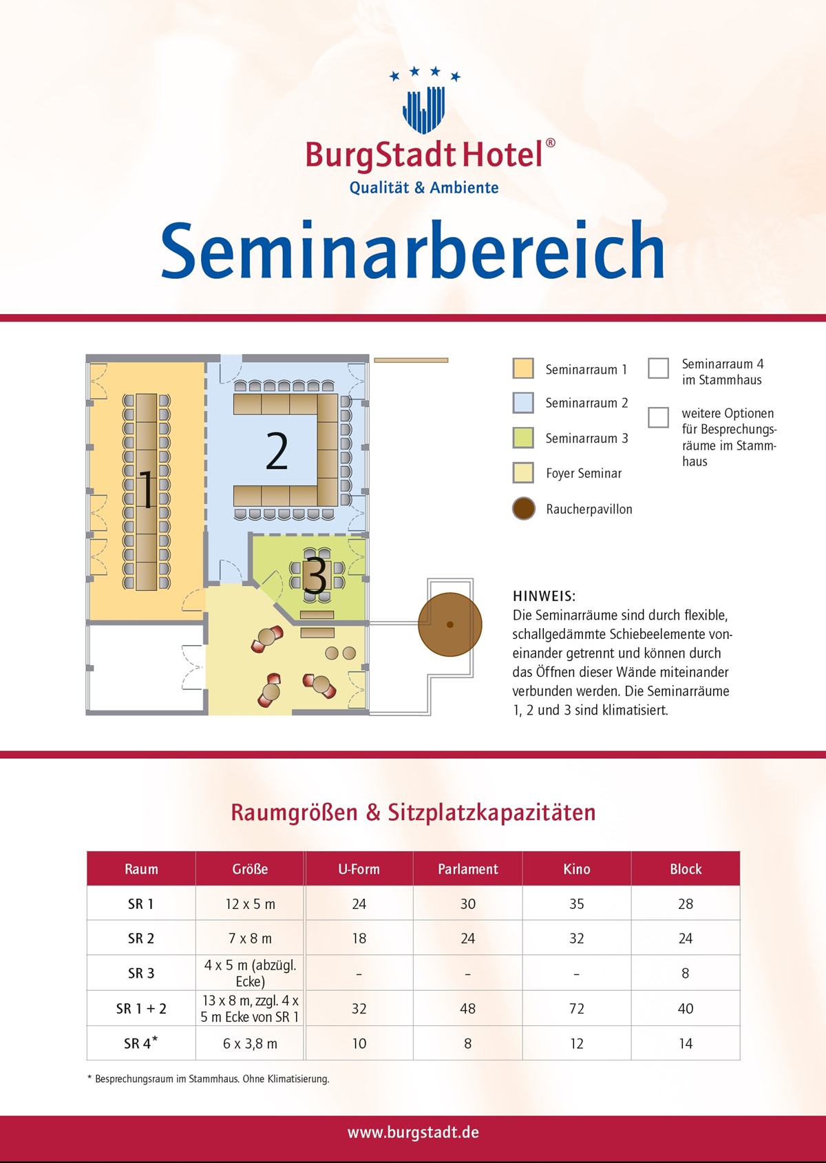 Tagungsraume Fur Seminare Und Meetings Burgstadt Hotel